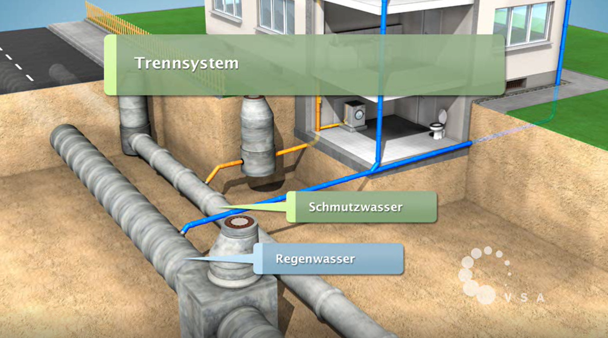 Un schéma d'un système d'évacuation des eaux usées avec des tuyaux et des conduites.